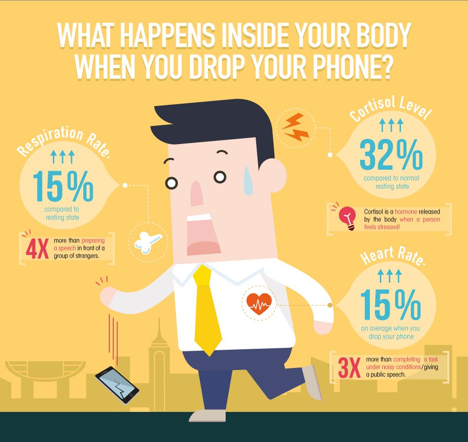 OB_DropTheStress-Infografía1-IT